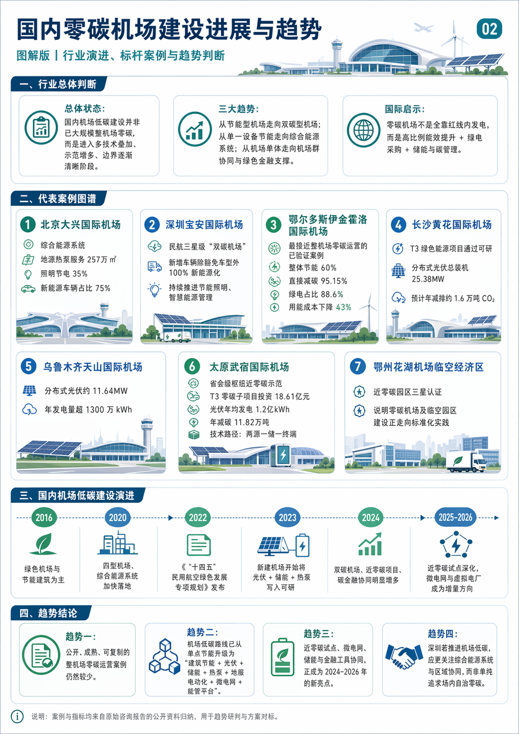 信息图解 02：02