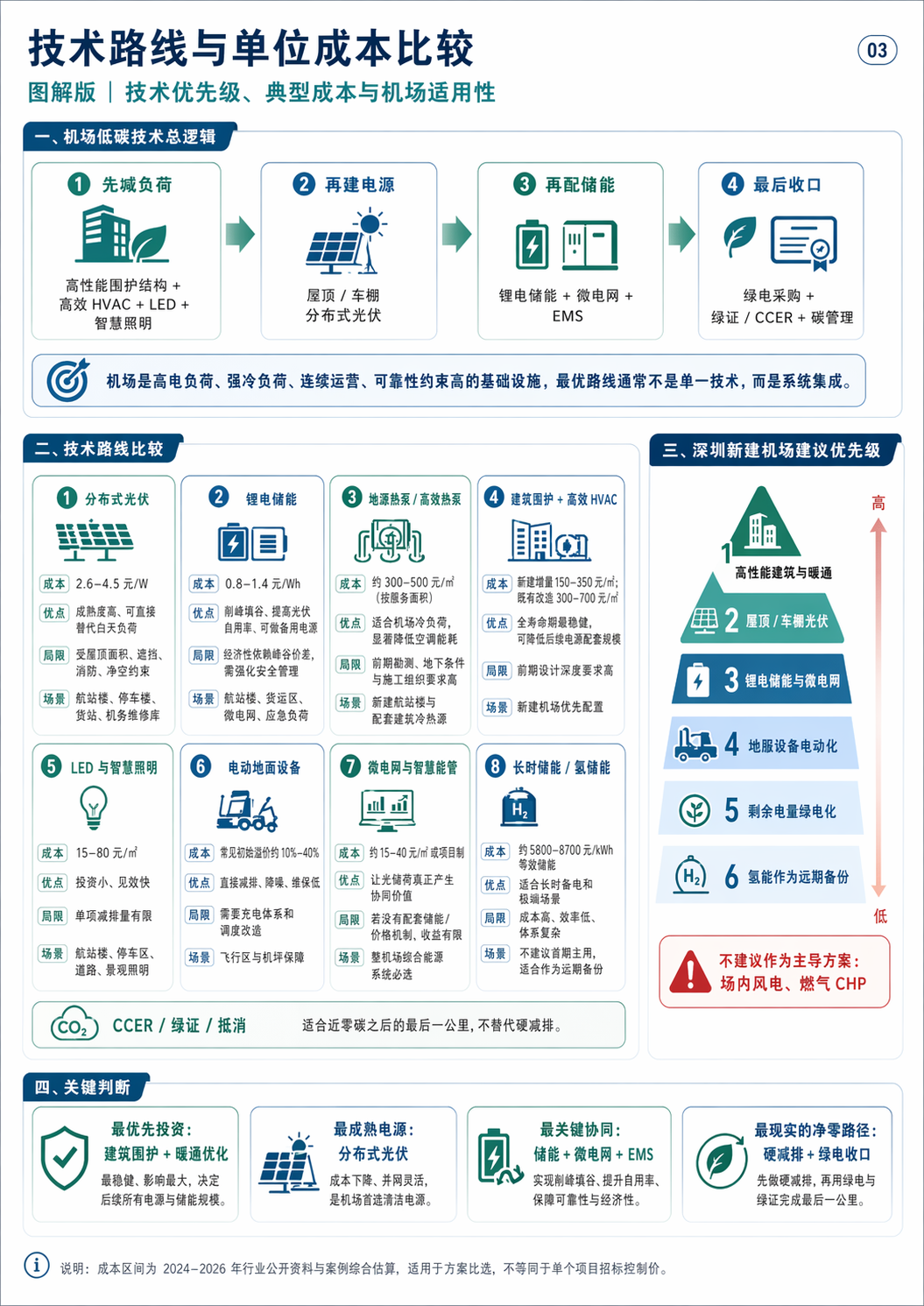 信息图解 03：03