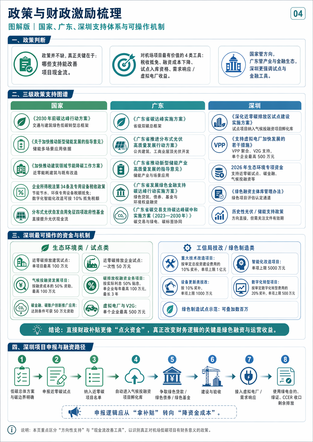 信息图解 04：04