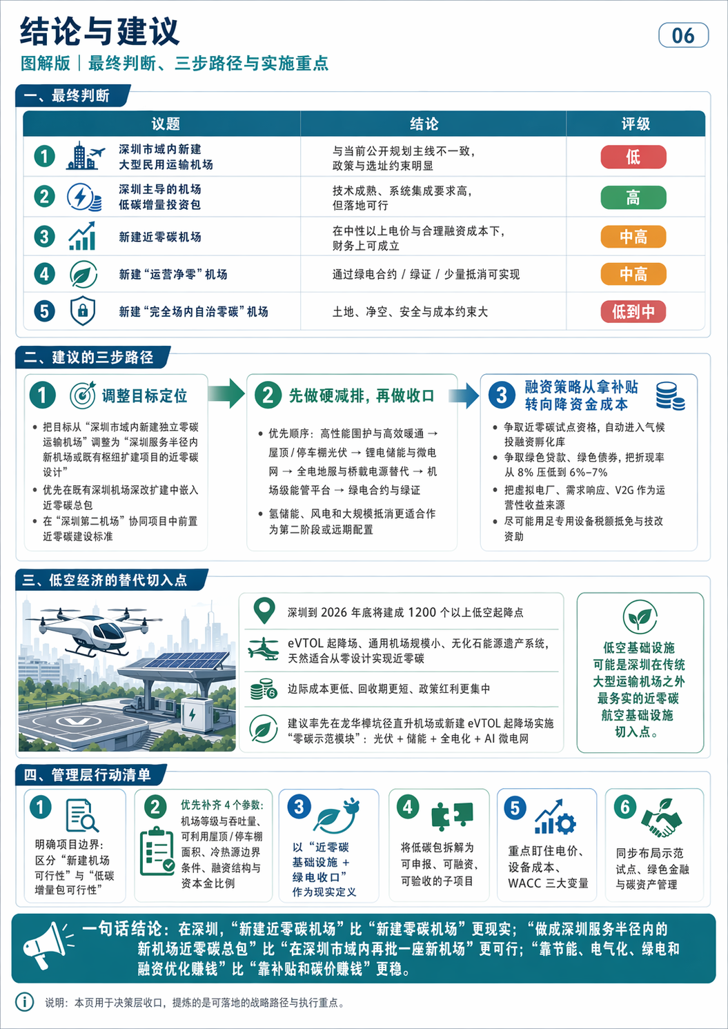 信息图解 06：06